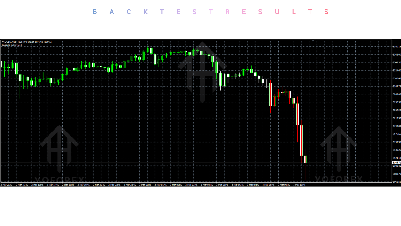 Cagawa Sakti Indicator V1.00 MT4 4 Cagawa Sakti Indicator V1.00 MT4