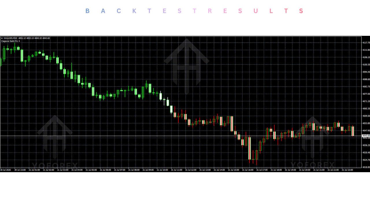 Cagawa Sakti Indicator V1.00 MT4 2 Cagawa Sakti Indicator V1.00 MT4