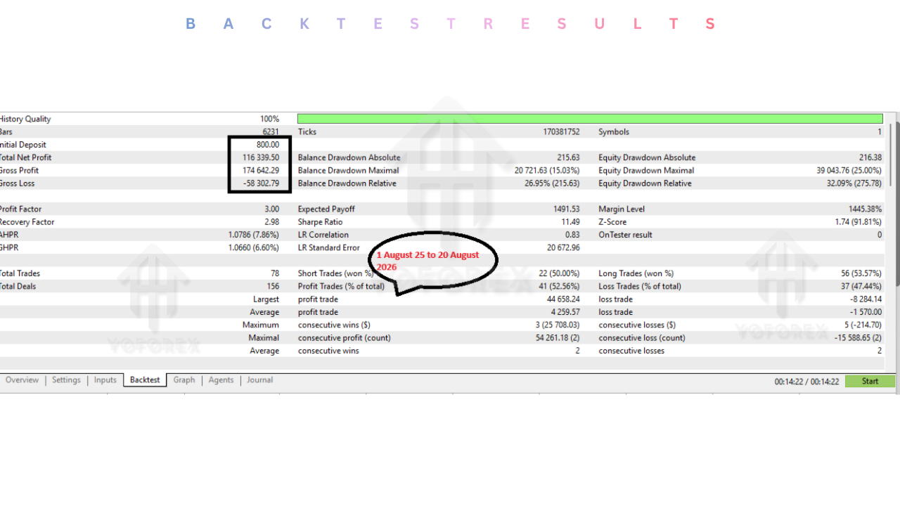 CapitalX EA V2.0 MT5