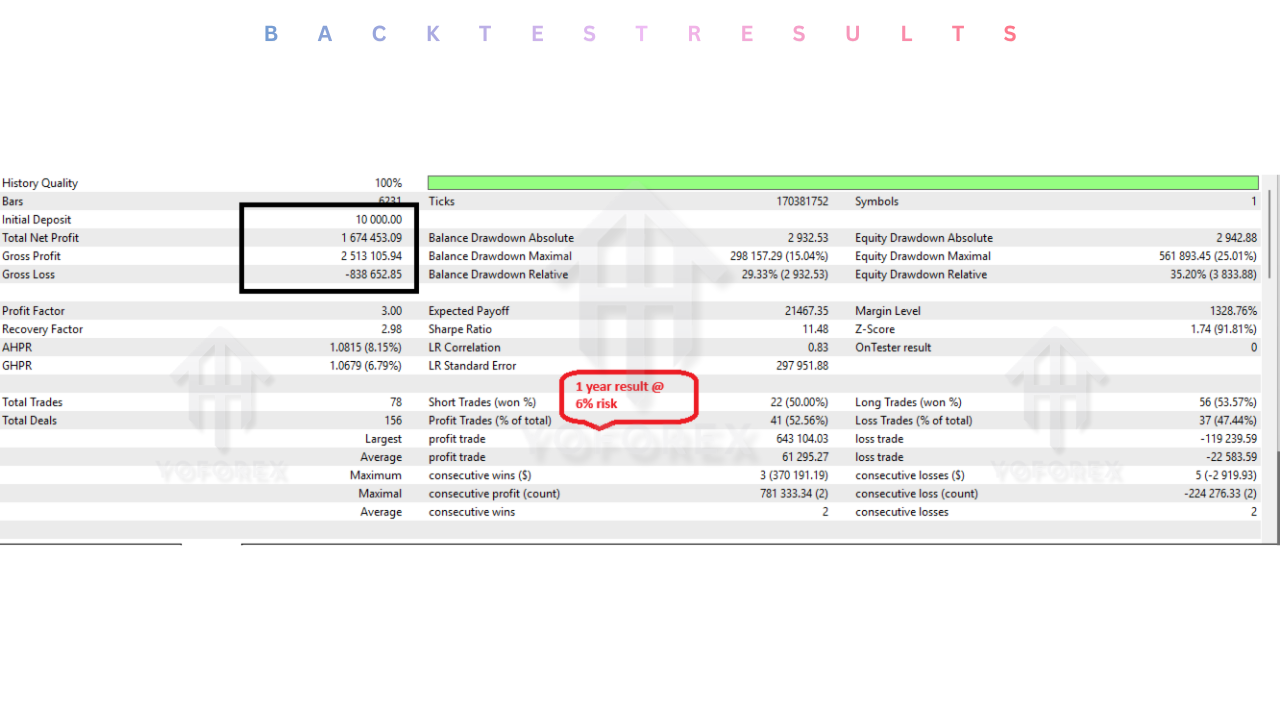CapitalX EA V2.0 MT5