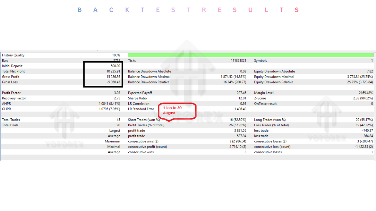 CapitalX EA V2.0 MT5