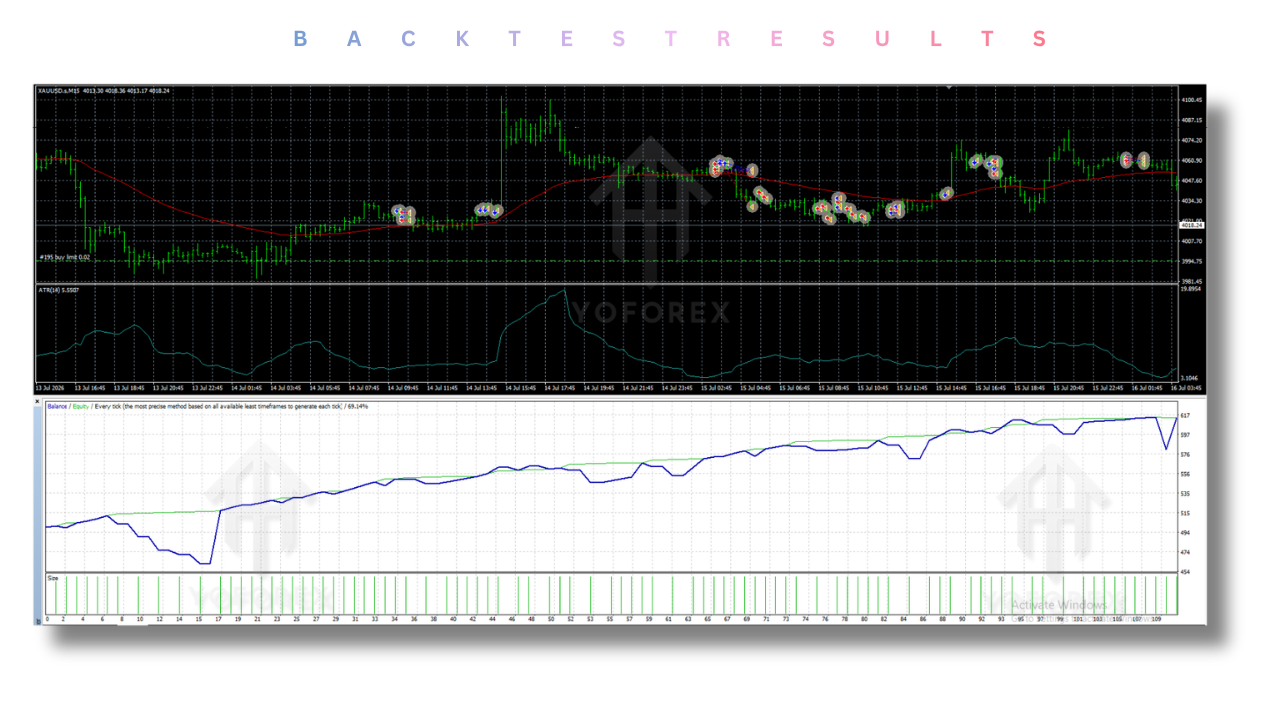 CFX Gold Scalper EA v2.0 MT4 2 CFX Gold Scalper EA V2.0 MT4
