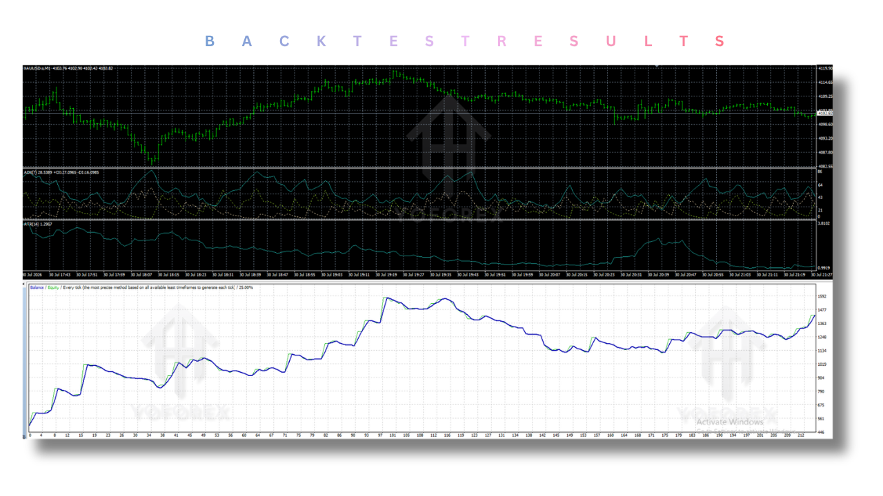 Adaptive VP Gold EA V1.1 MT4 2 Adaptive VP Gold EA V1.1 MT4