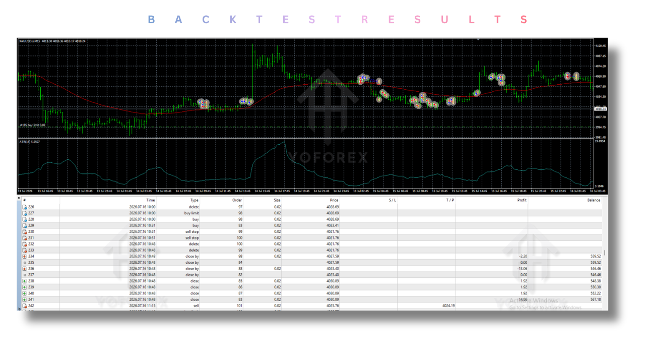 CFX Gold Scalper EA v2.0 MT4 4 CFX Gold Scalper EA V2.0 MT4