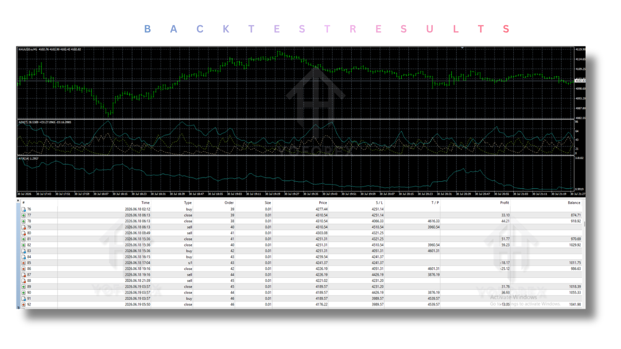 Adaptive VP Gold EA V1.1 MT4 4 Adaptive VP Gold EA V1.1 MT4