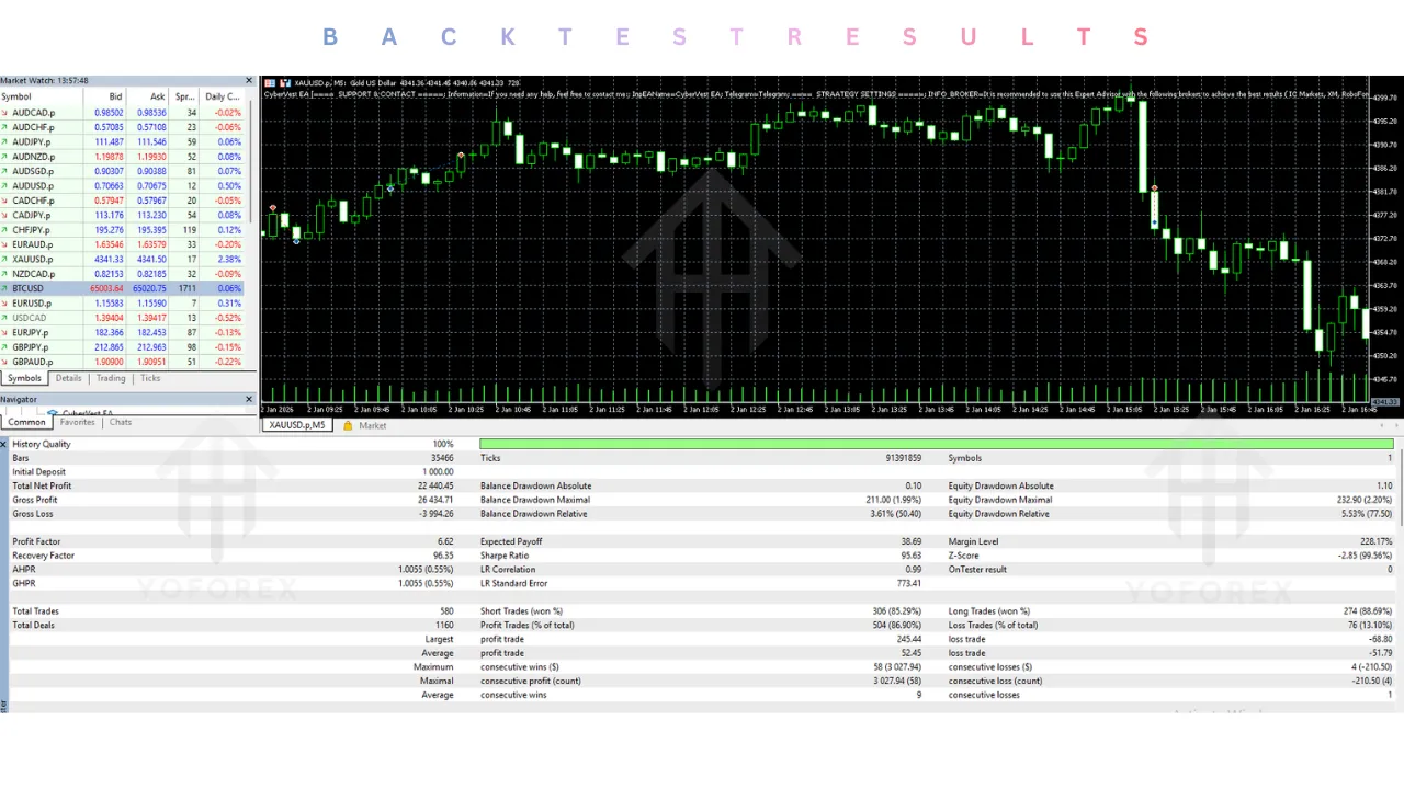 CyberVest EA V1.6 MT5 2 CyberVest EA V1.6 MT5