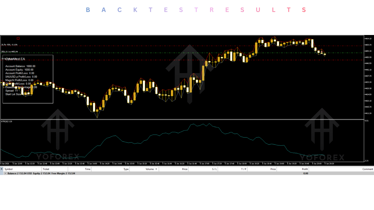 CyberVest EA V1.6 MT5