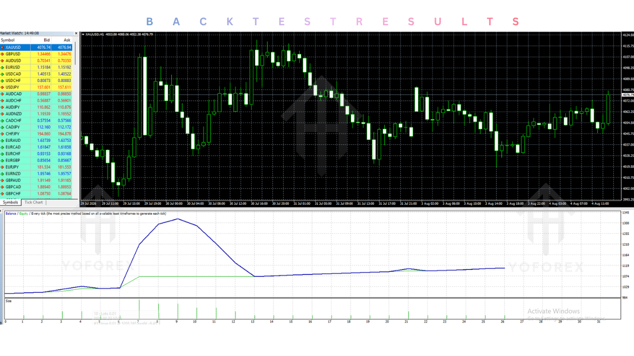 Dynamic Pips EA V2.2 MT4 3 Dynamic Pips EA V2.2 MT4