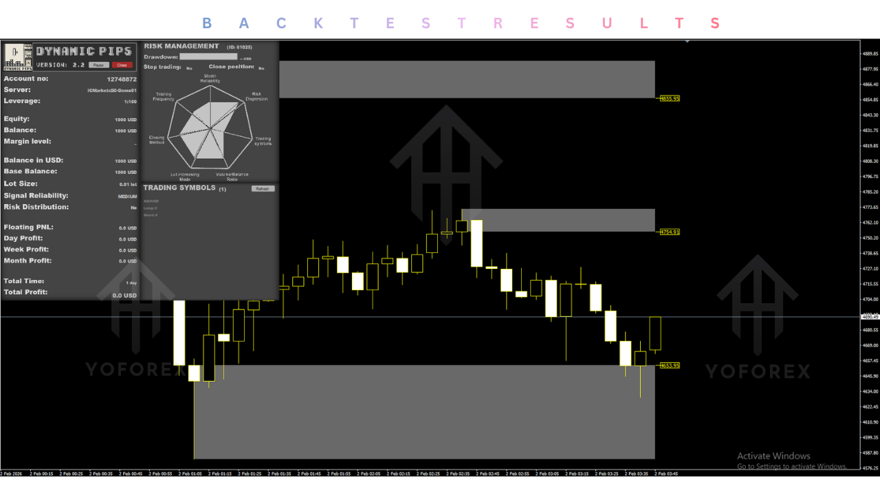 Dynamic Pips EA V2.2 MT4 4 Dynamic Pips EA V2.2 MT4