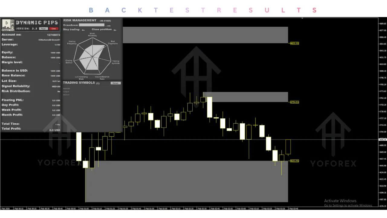 Dynamic Pips EA V2.2 MT4 4 Dynamic Pips EA V2.2 MT4