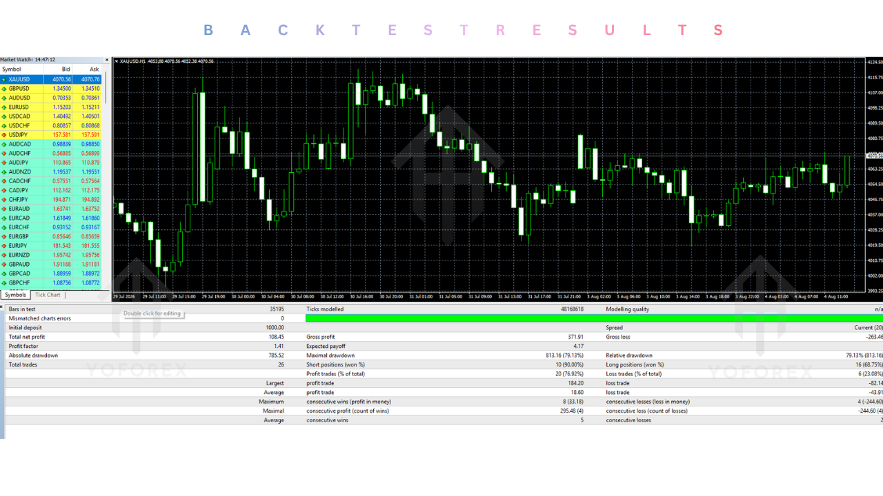 Dynamic Pips EA V2.2 MT4 2 Dynamic Pips EA V2.2 MT4
