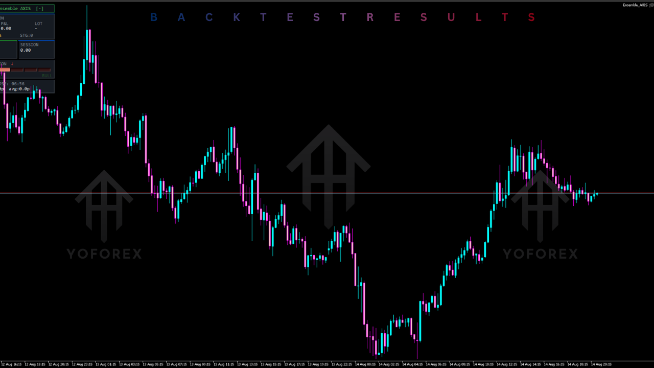 Ensemble AXIS EA V1.1 MT5 3 Ensemble AXIS EA V1.3 MT5