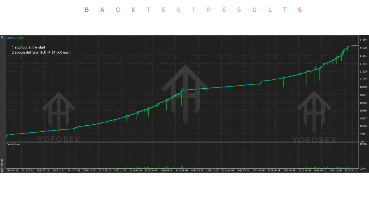 GGAccelerator EA V1.4 MT5