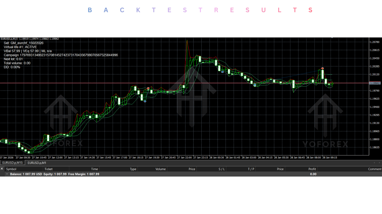 GGAccelerator EA V1.4 MT5