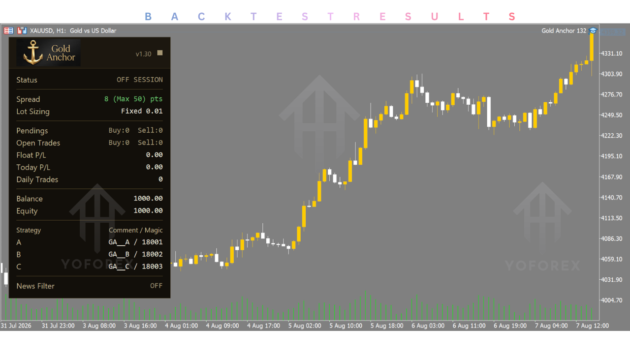 Gold Anchor EA V1.36 MT5 4 Gold Anchor EA V1.36 MT5
