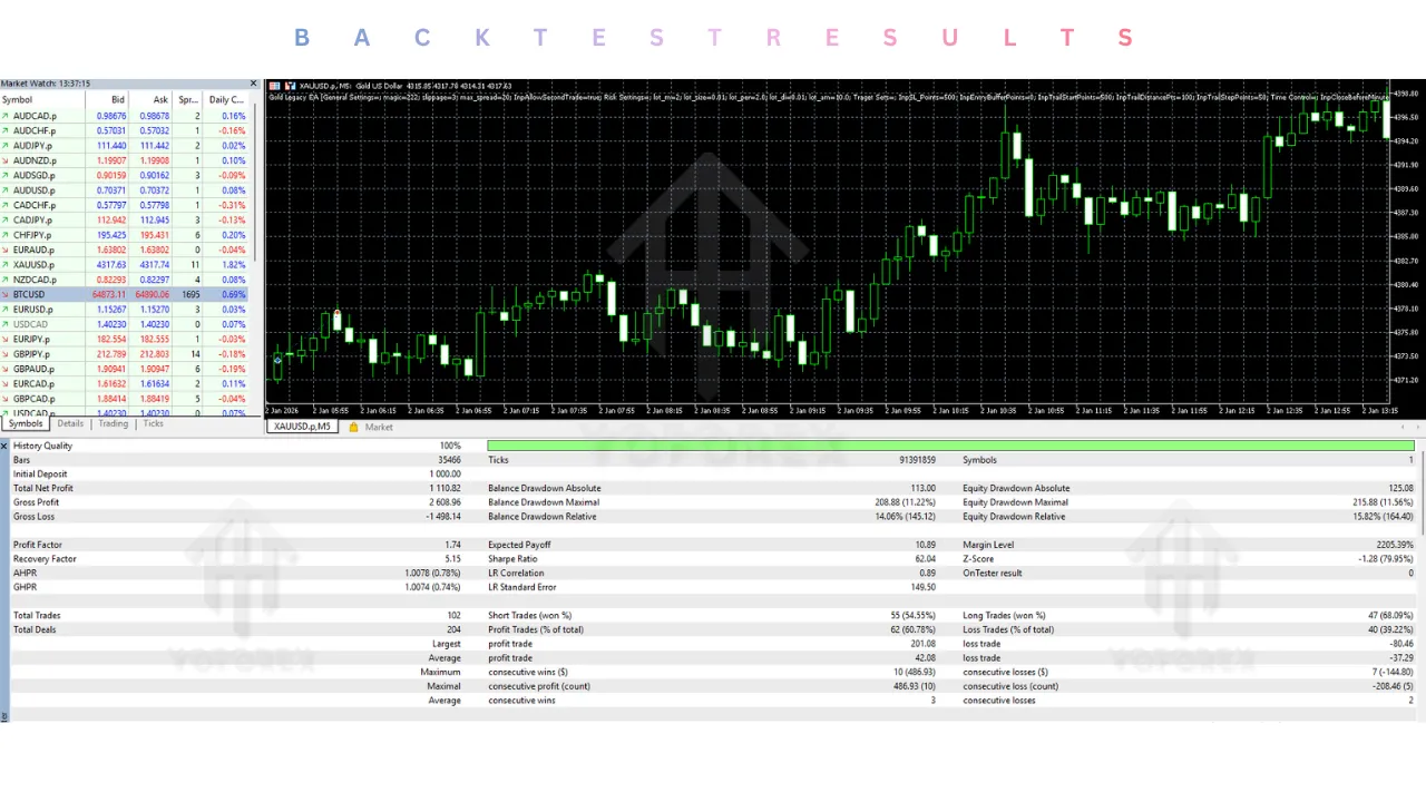 Gold Legacy EA V1.0 MT5