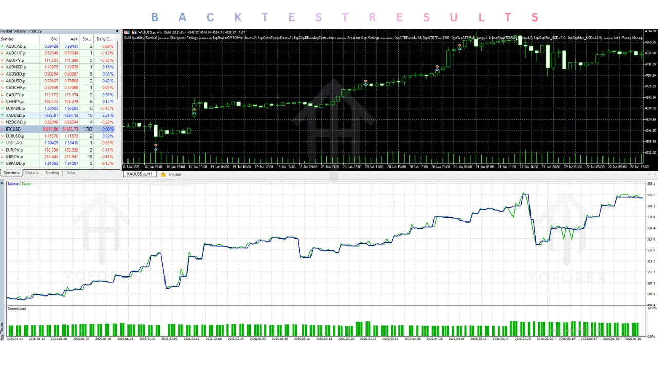 Fenix Starline EA V1.3 MT4 3 Fenix Starline EA V1.3 MT4