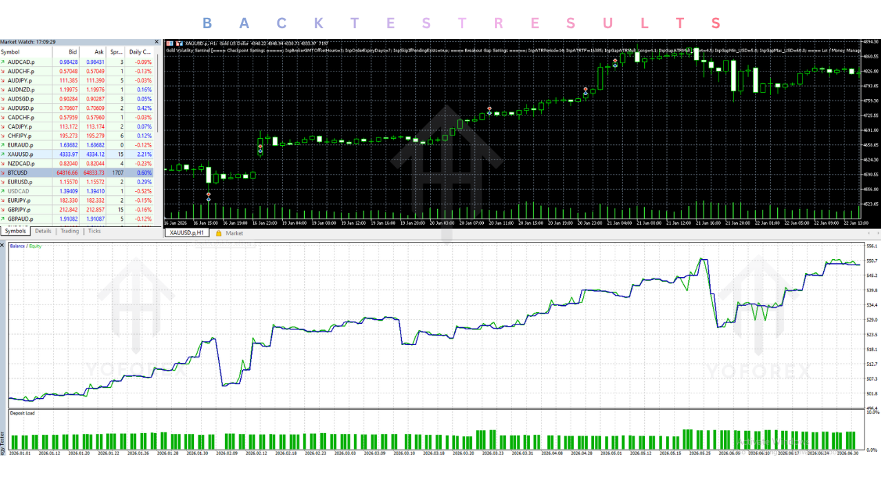Gold Volatility Sentinel EA V1.0 MT5 3 Gold Volatility Sentinel EA V1.0 MT5