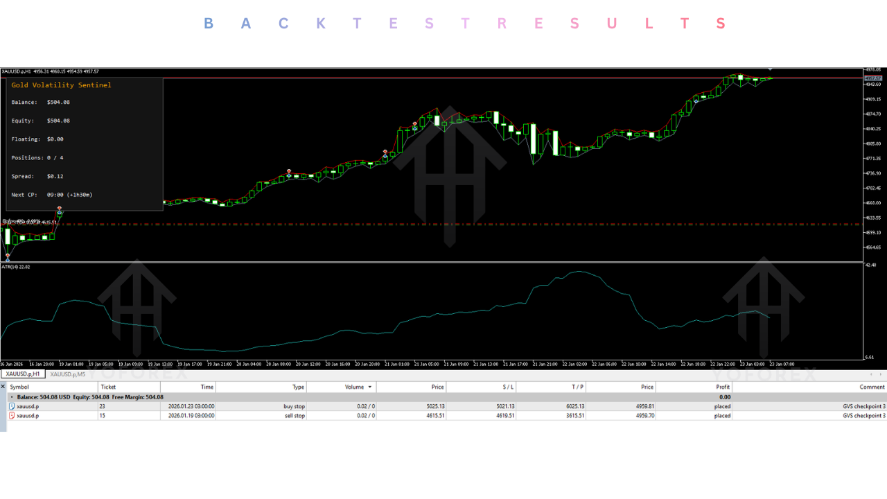 Gold Volatility Sentinel EA V1.0 MT5 4 Gold Volatility Sentinel EA V1.0 MT5