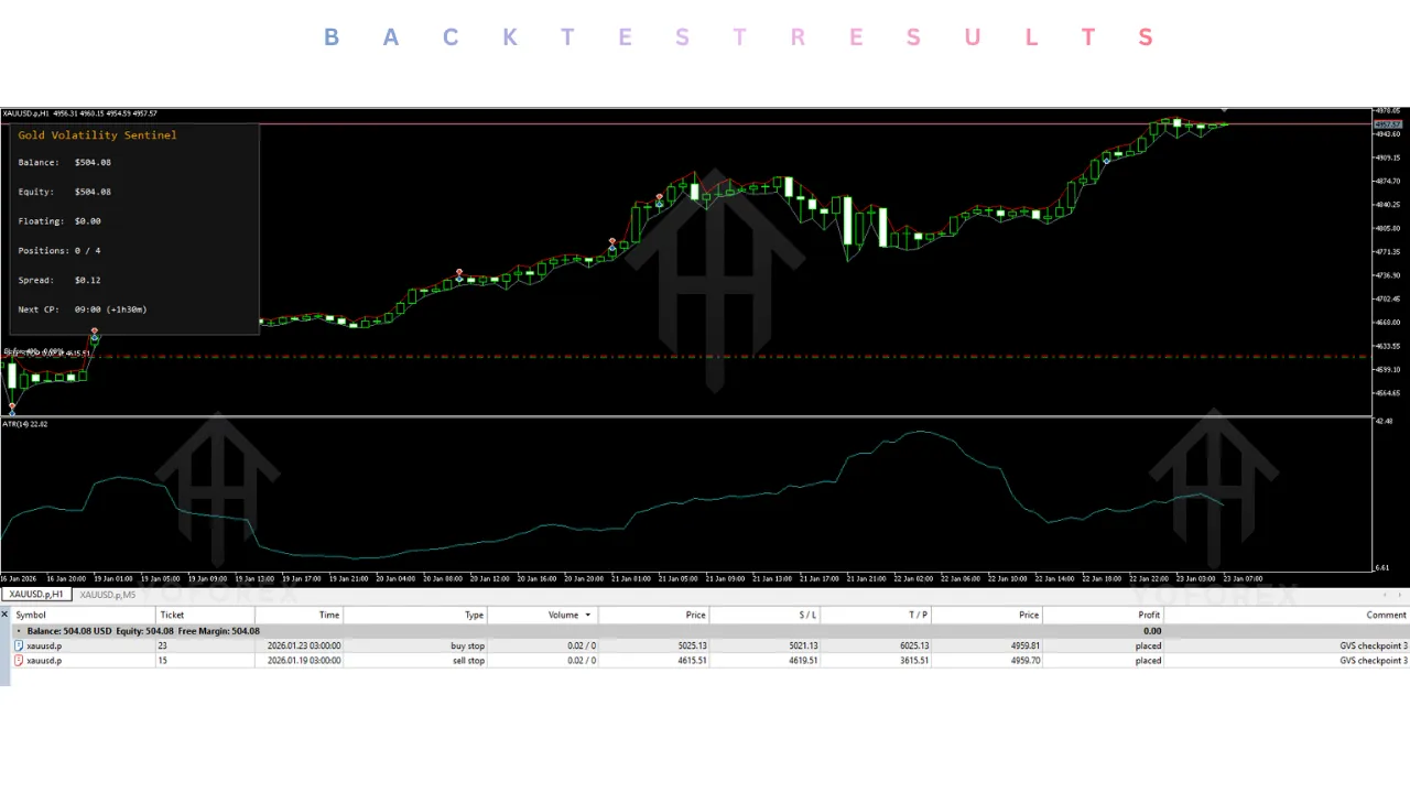 Gold Volatility Sentinel EA V1.0 MT5