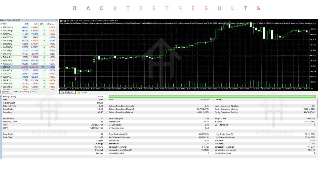 Gold Volatility Sentinel EA V1.0 MT5 2 Gold Volatility Sentinel EA V1.0 MT5