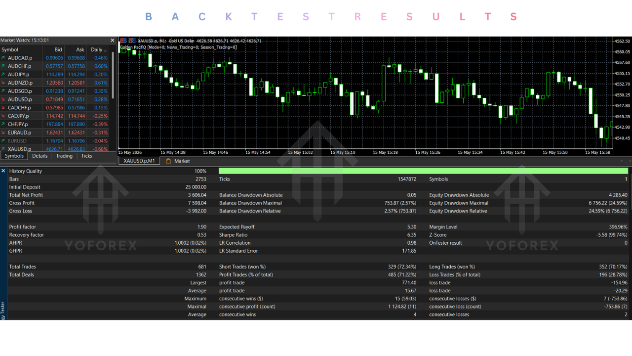 Golden PacifiQ EA V1.0 MT5