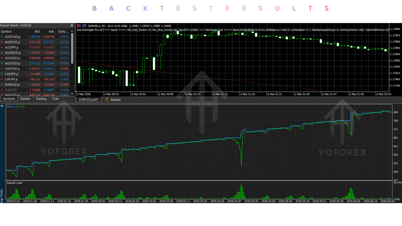 Grid Martingale Pro EA V8.0 MT5 3 Grid Martingale Pro EA V8.0 MT5