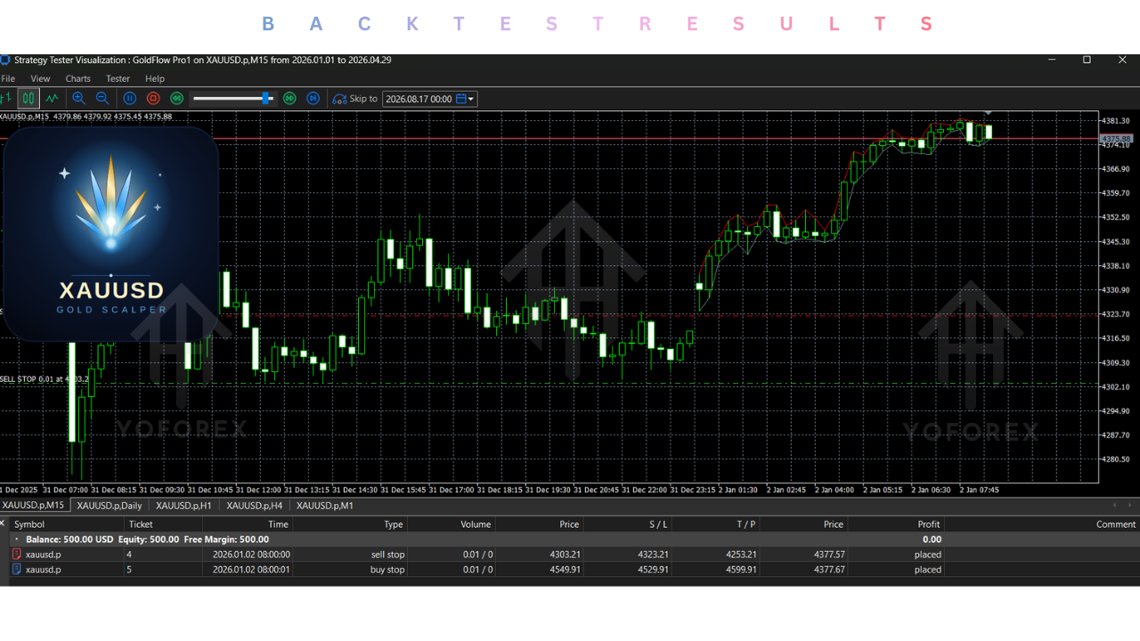 GoldFlow Pro1 EA V9.36 MT5