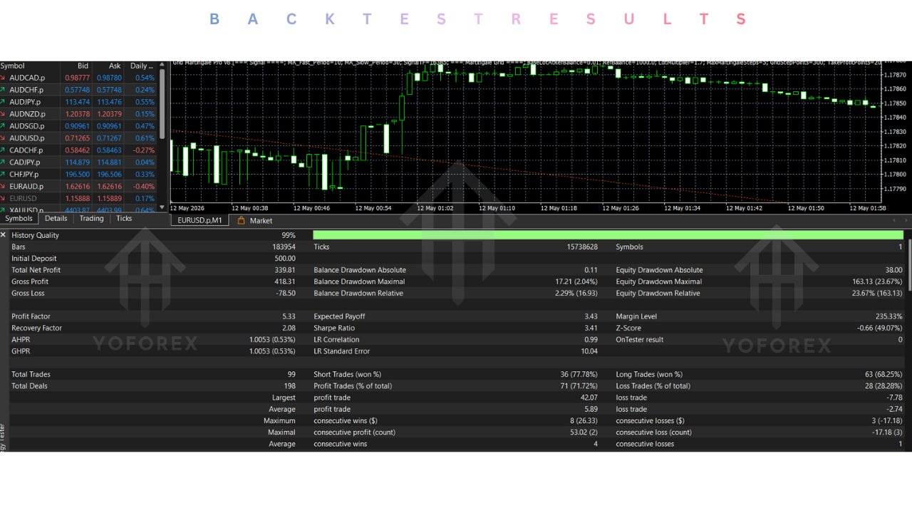Grid Martingale Pro EA V8.0 MT5 2 Grid Martingale Pro EA V8.0 MT5