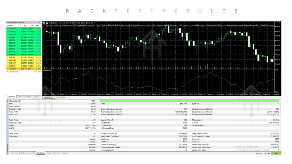 HFT Spike EA V4.79 MT5