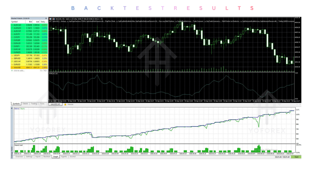 HFT GRAPH