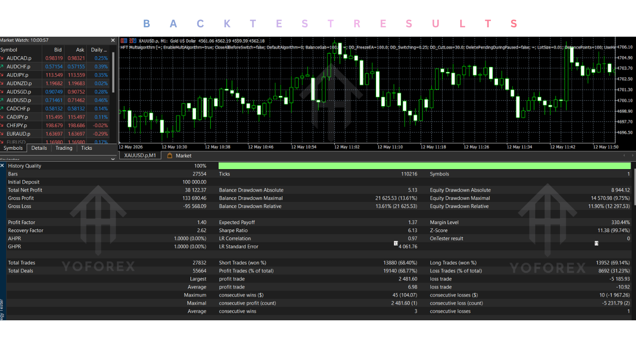HFT Multialgorithm EA V1.12 MT5 2 HFT Multialgorithm EA V1.12 MT5