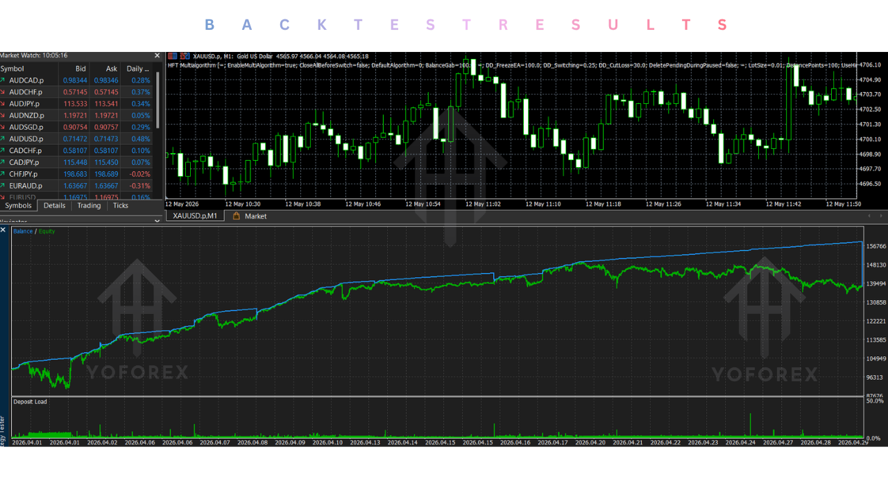 HFT Multialgorithm EA V1.12 MT5 3 HFT Multialgorithm EA V1.12 MT5