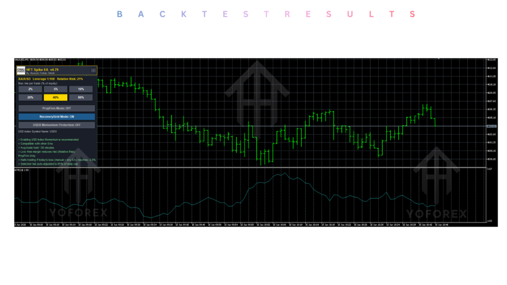 HFT Spike EA V4.79 MT5