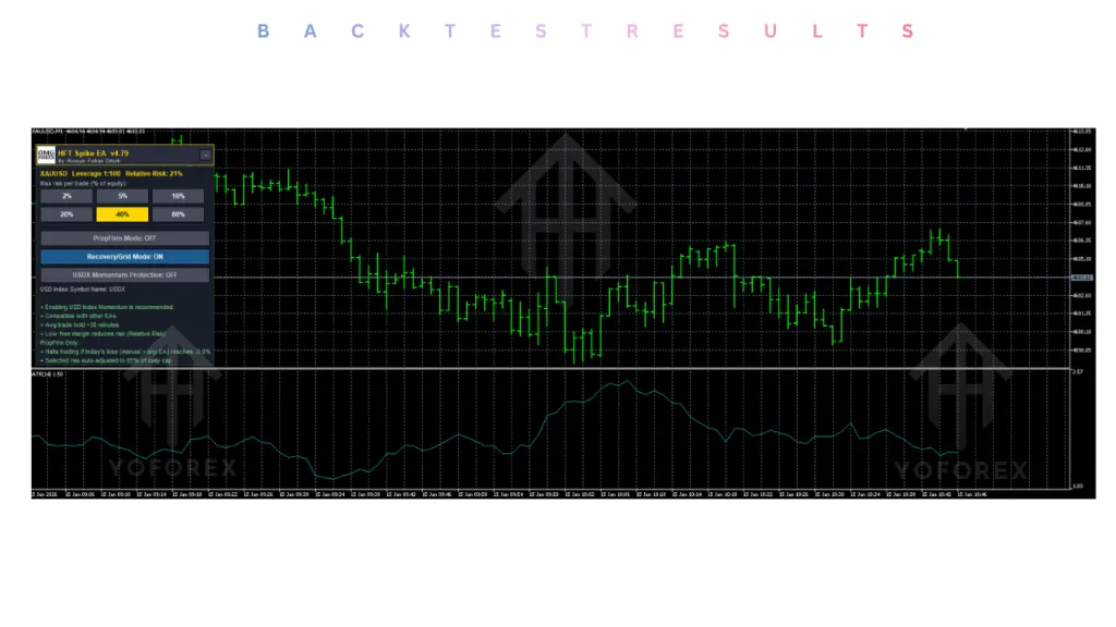 HFT Spike EA V4.79 MT5
