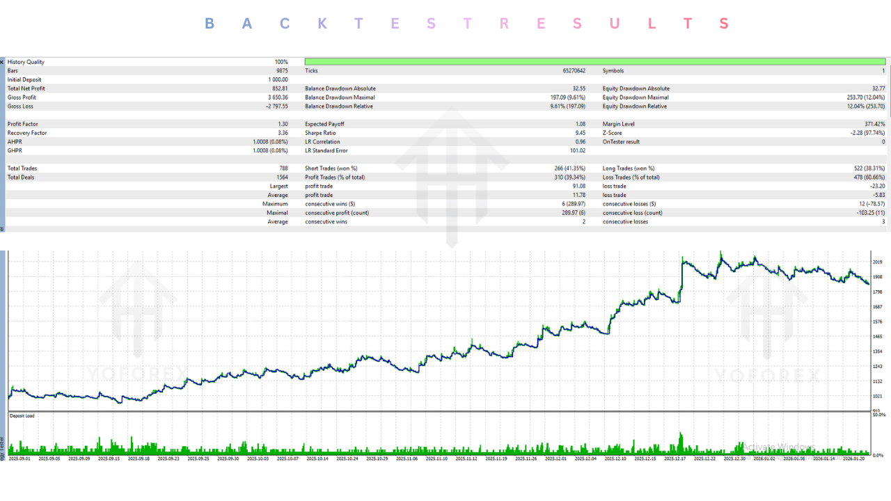 Ikraict HFT Robot EA V2.5 MT5