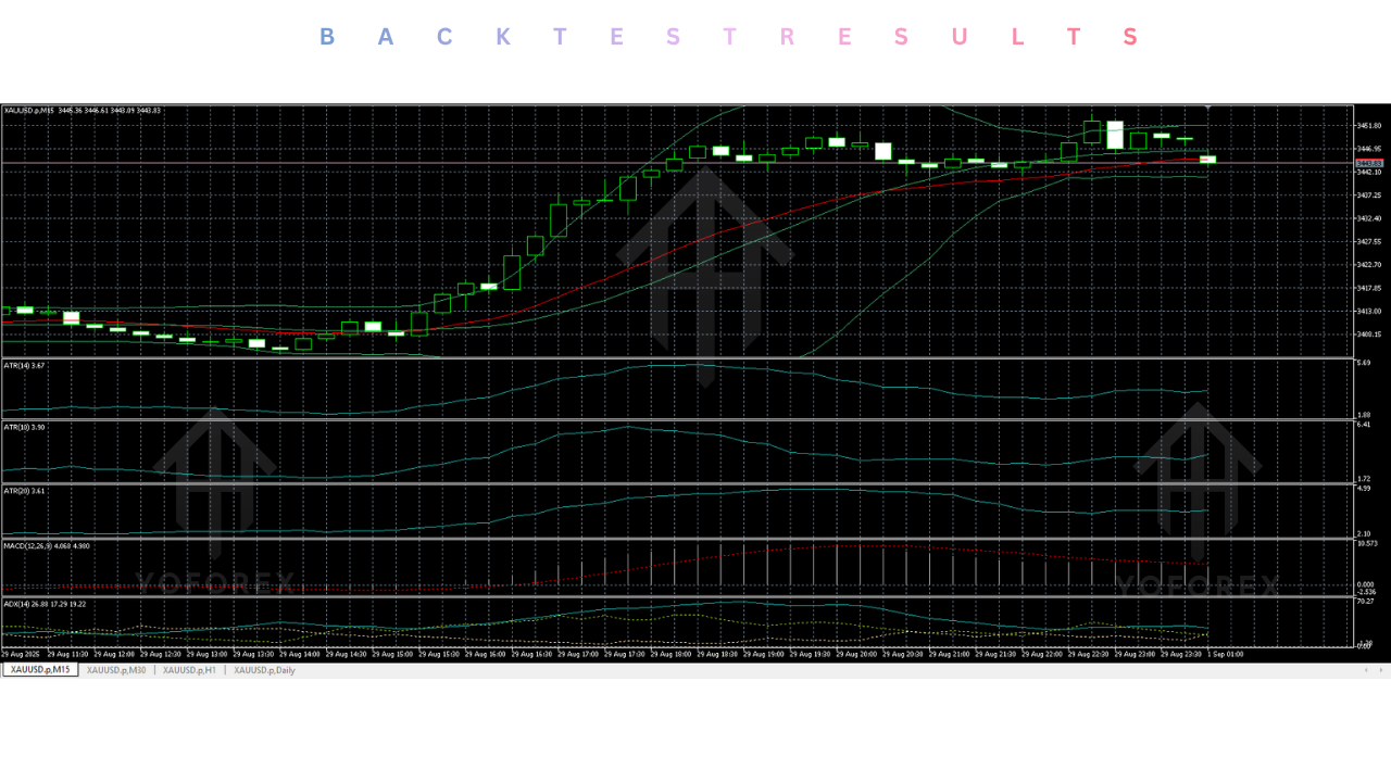 Inferno Storm AI V311DTPro Hybrid EA V1.0 MT5 4 Inferno Storm AI V311DTPro Hybrid EA V1.0 MT5