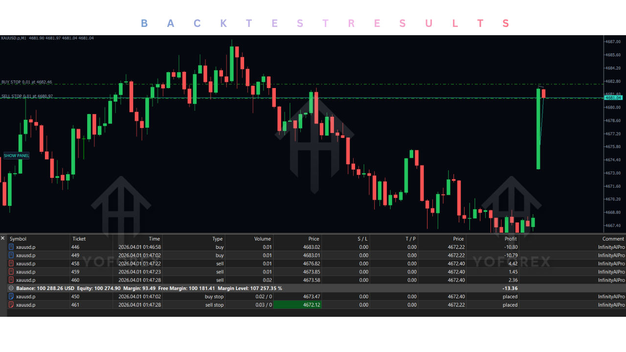 Infinity Ai Pro EA V2.86 MT5 4 Infinity Ai Pro EA V2.86 MT5