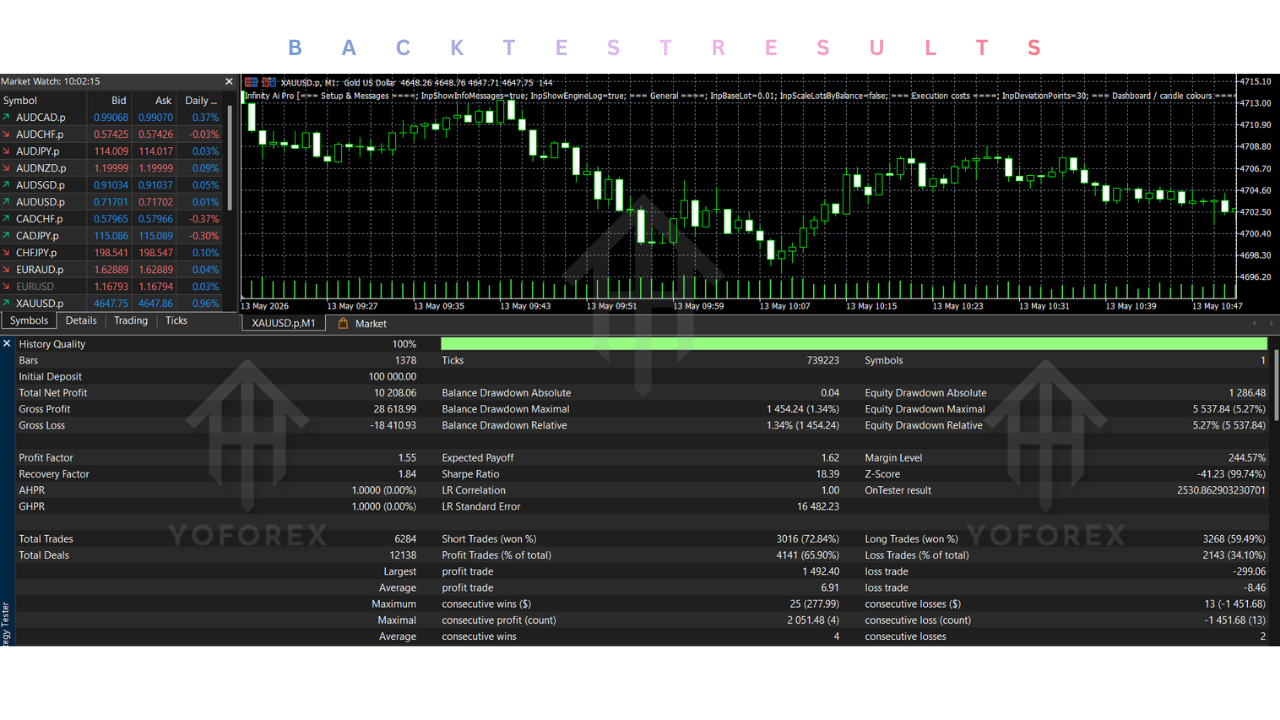 Infinity Ai Pro EA V2.86 MT5 2 Infinity Ai Pro EA V2.86 MT5