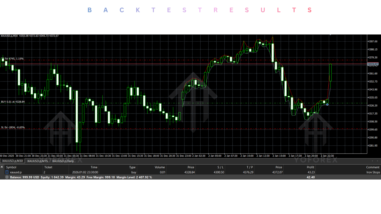 Iron Stops EA V1.0 MT5 4 Iron Stops EA V1.0 MT5