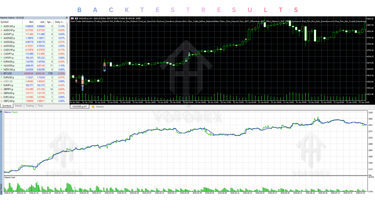 Kenni Trades Gold Breakout EA V2.4 MT5 3 Kenni Trades Gold Breakout EA V2.4 MT5