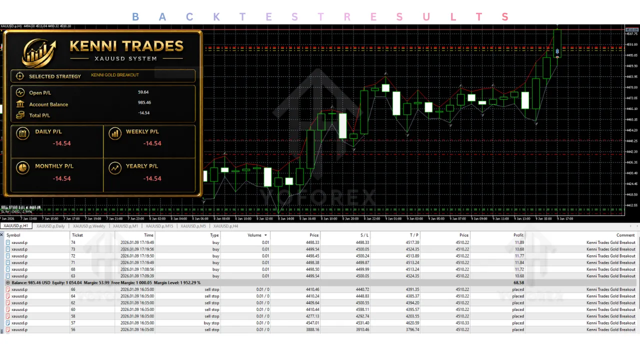 Kenni Trades Gold Breakout EA V2.4 MT5