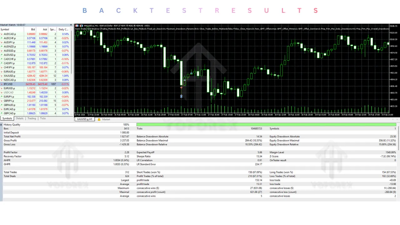 Kenni Trades Gold Breakout EA V2.4 MT5