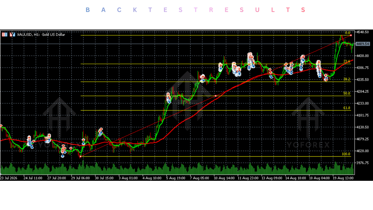 Liberty Breakout Bot XAU USD EA V1.10 MT5 4 Liberty Breakout Bot XAU USD EA V1.10 MT5