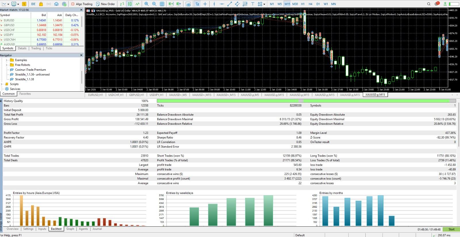 Straddle EA V1.1.38 MT5