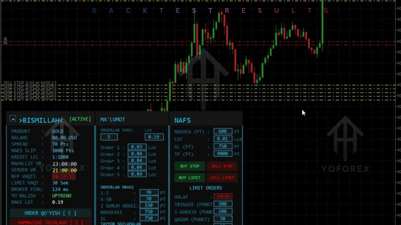 NFP Executioner EA V32.0 MT5