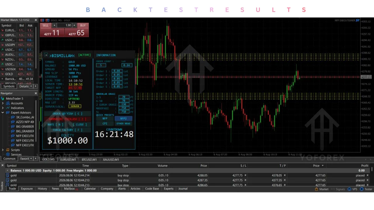 NFP Executioner EA V32.0 MT5