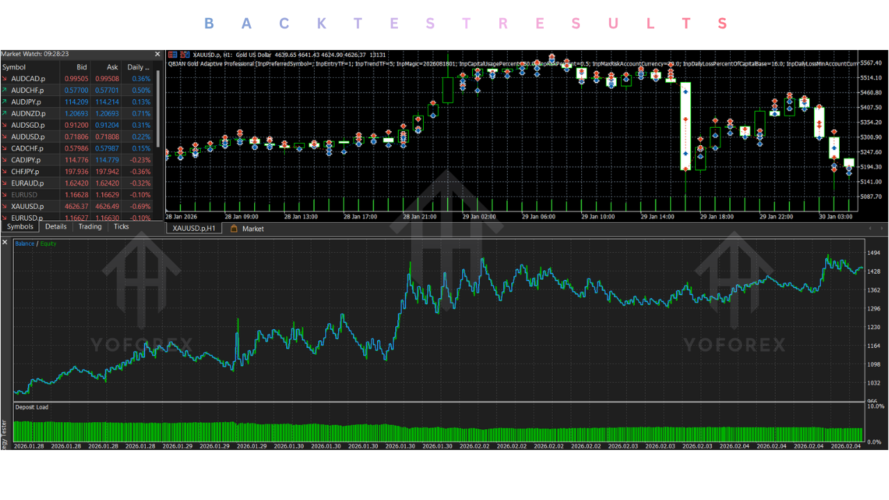 Q8JAN Gold Adaptive Professional EA V1.27 MT5 3 Q8JAN Gold Adaptive Professional EA V1.27 MT5