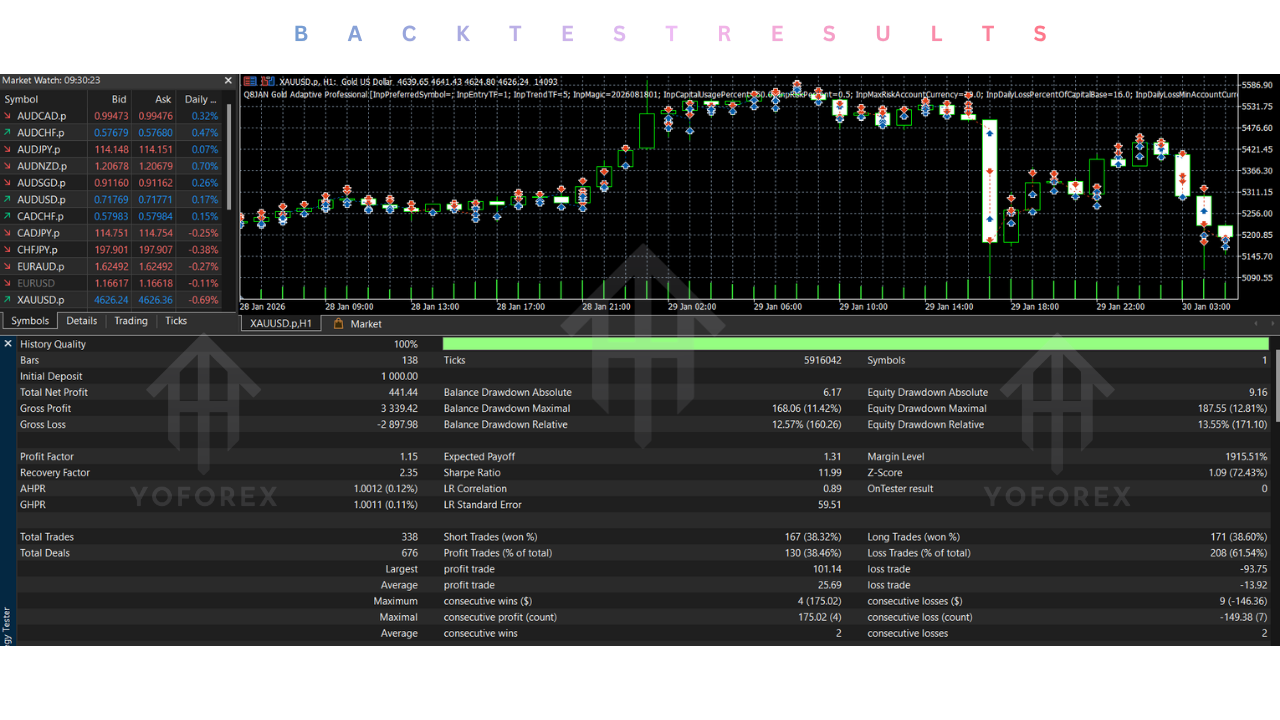 Q8JAN Gold Adaptive Professional EA V1.27 MT5 2 Q8JAN Gold Adaptive Professional EA V1.27 MT5