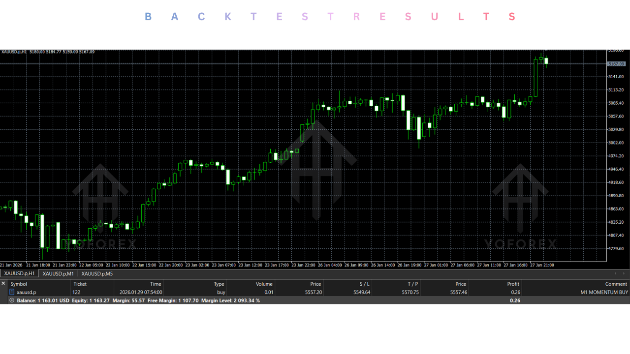 Q8JAN Gold Adaptive Professional EA V1.27 MT5 4 Q8JAN Gold Adaptive Professional EA V1.27 MT5